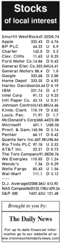 7-31 stocks